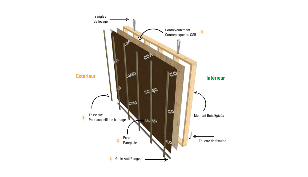 Mur Ossature Bois vide, prêt à barder 