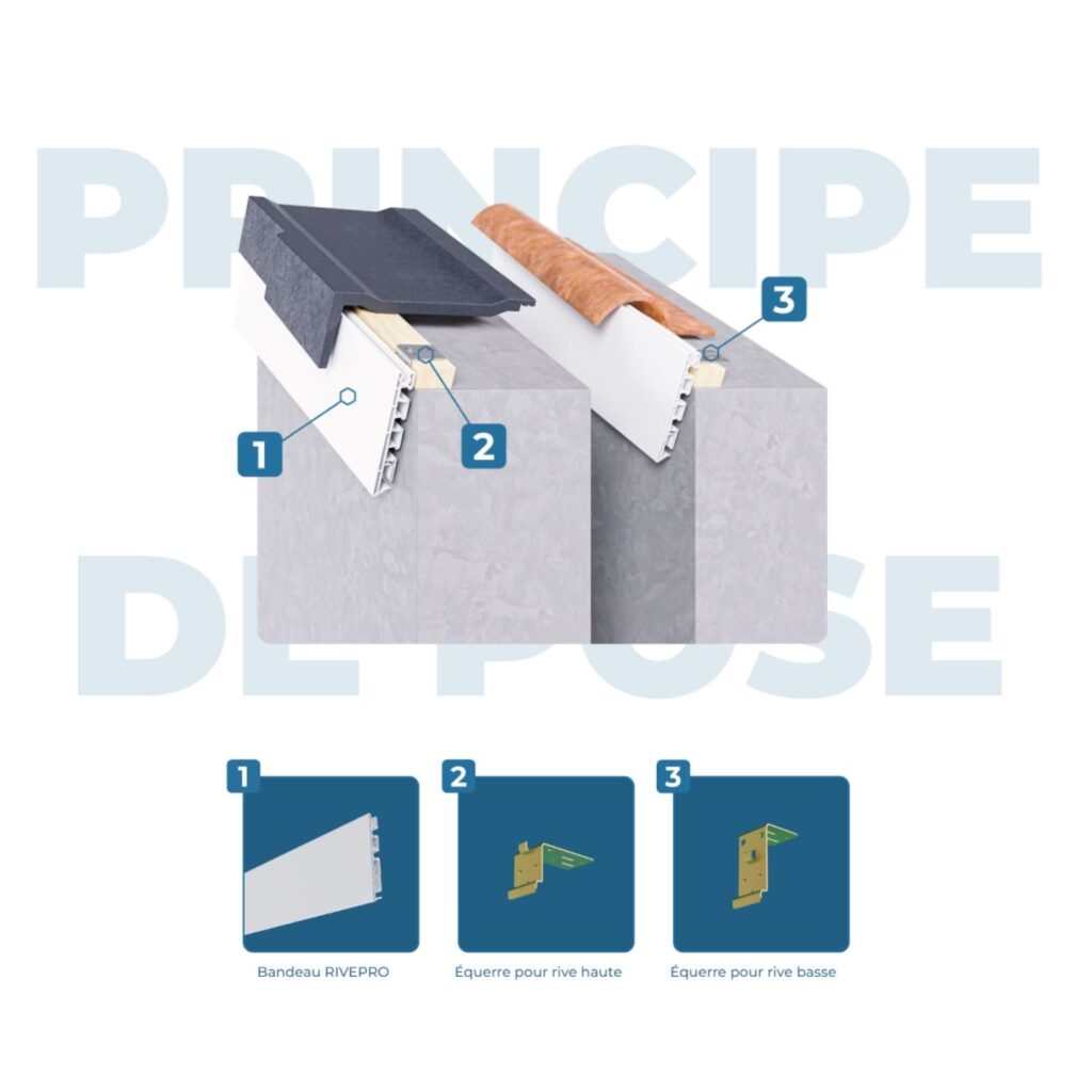 Schéma principe de pose en pignon Rivepro